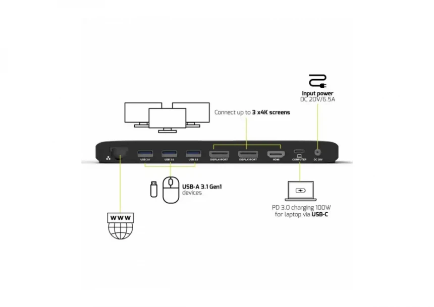 Port Designs USB-C Docking station 2X4K 100W 11 uredjaja